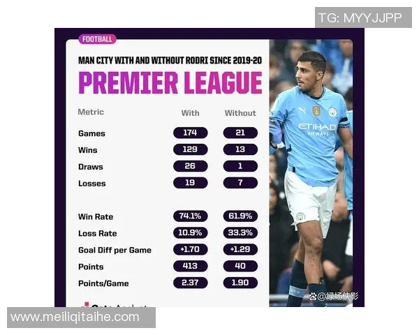 罗德里在曼城的崛起之路与未来展望分析