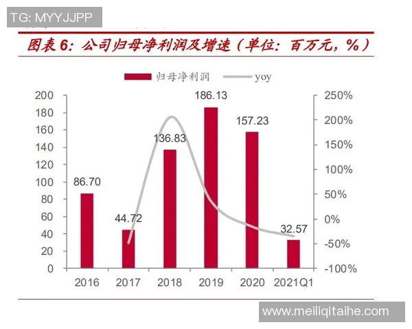 重磅专题：探索LNG产业链中的盯防技术革新与未来发展趋势